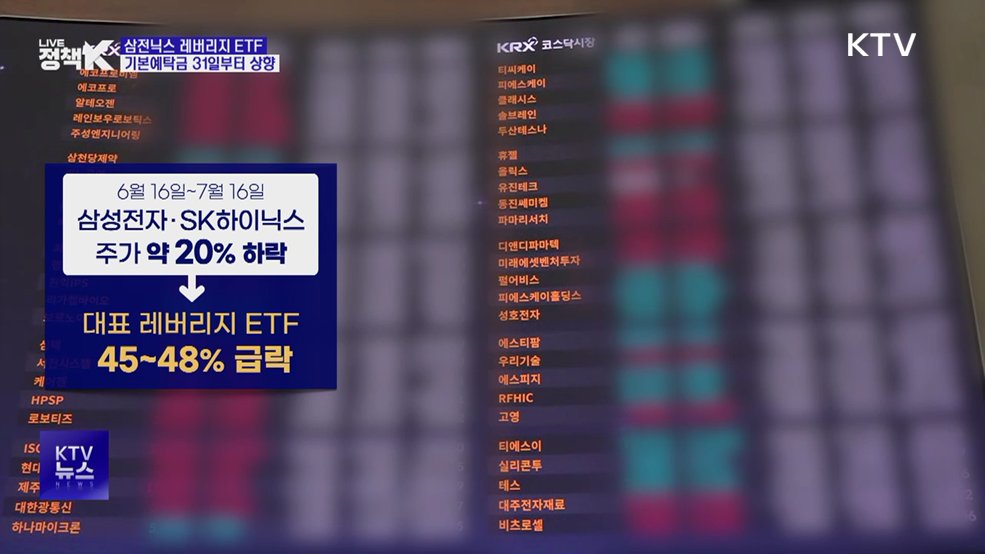 '삼전닉스 레버리지 ETF' 예탁금, 31일부터 상향
