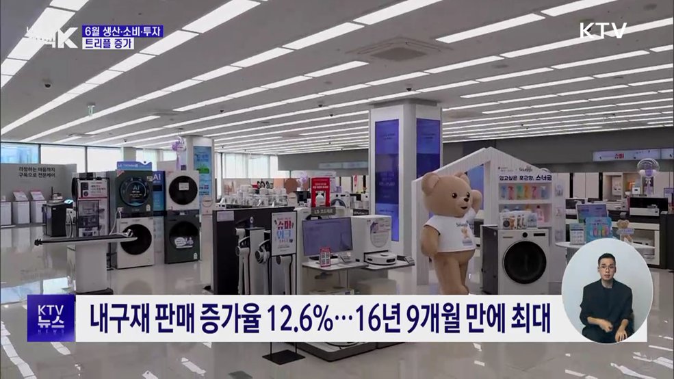 6월 생산·소비·투자 '트리플 증가'
