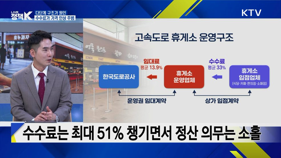 고속도로 휴게소 운영 전면 개편···어떻게 달라지나? [K-정책 사용법]