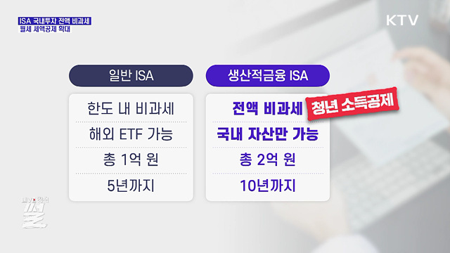 ISA 국내투자 전액 비과세···월세 세액공제 확대