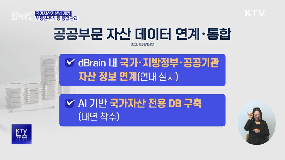 국가자산기본법 제정 추진···부동산·주식 등 통합 관리