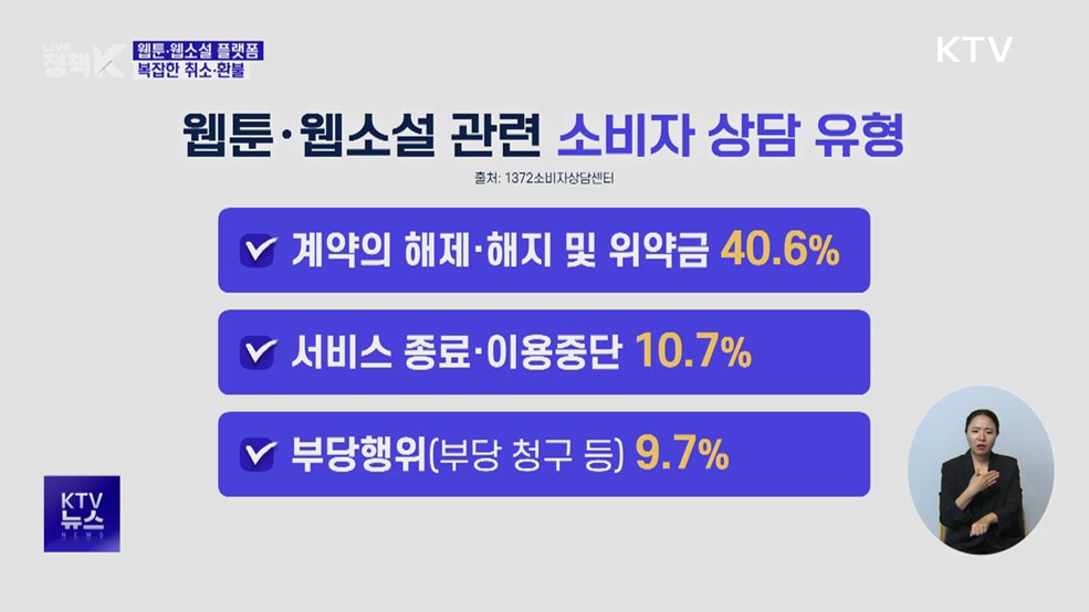 "복잡한 웹툰·웹소설 환불···증빙서류 요구까지"