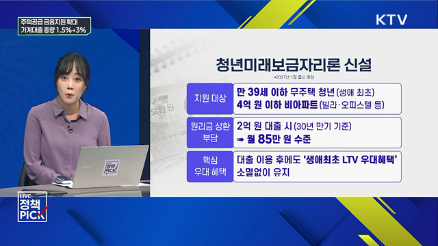 주택공급 금융지원 확대···가계대출 총량 1.5%→3%