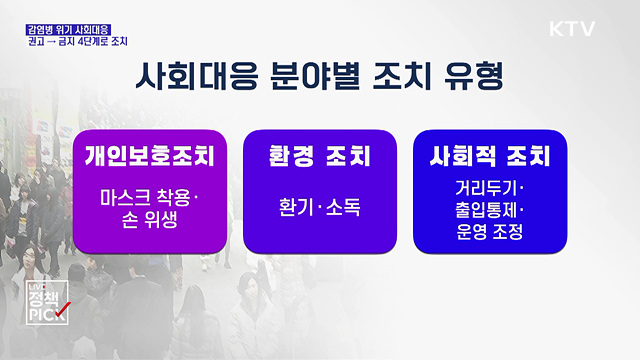 '감염병 위기 사회대응 매뉴얼' 제정···4단계 대응