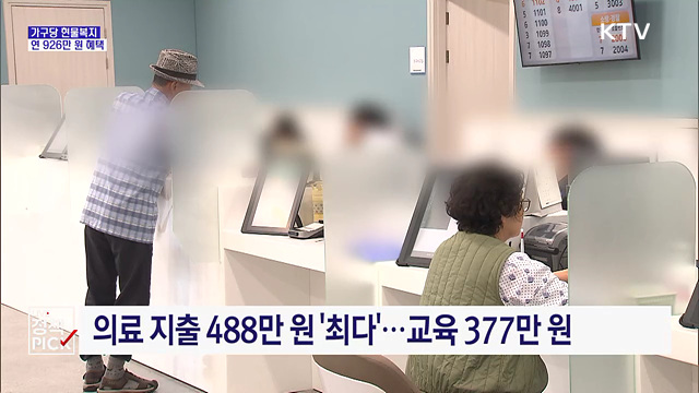 가구당 현물복지 연 926만 원···소득격차 개선