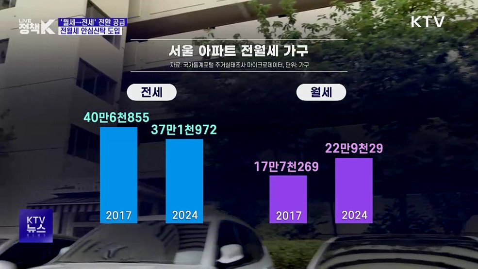 '월세→전세' 안심신탁 도입···주거비 부담 던다