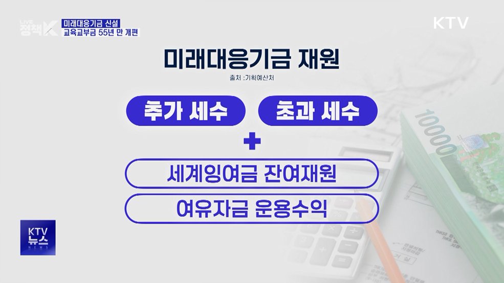 미래대응기금 신설···교육교부금 55년 만에 개편