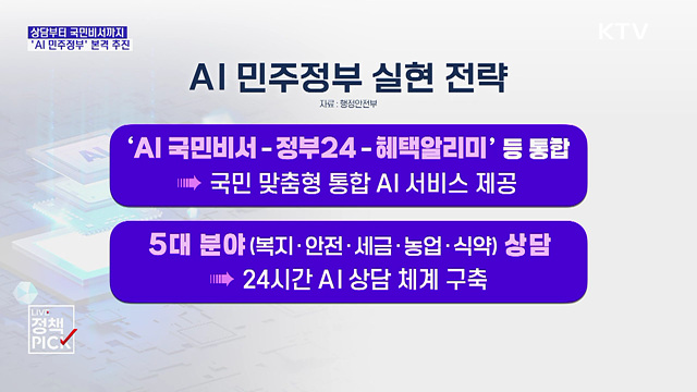 상담부터 국민비서까지···'AI 민주정부' 본격 추진