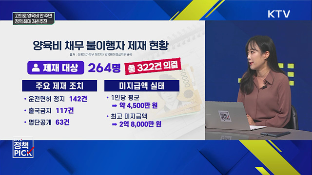 고의로 양육비 안 주면 징역 최대 3년 추진