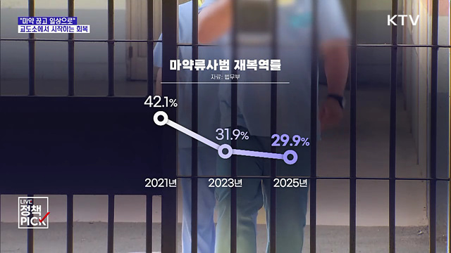 "마약 끊고 일상으로"···교도소에서 시작하는 회복