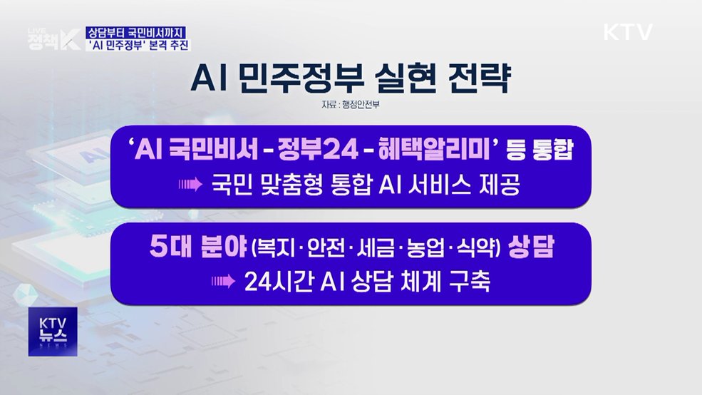상담부터 국민비서까지···'AI 민주정부' 본격 추진