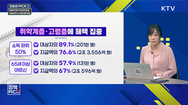 의료비 많이 썼다면 환급···오늘부터 226만 명 대상