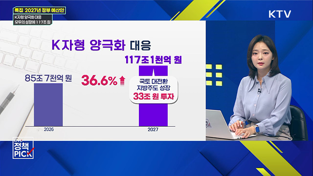 K자형 양극화 대응···모두의 성장에 117조 원