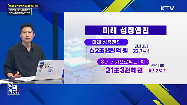 대한민국 '제2 성장엔진'···미래 성장엔진에 63조원