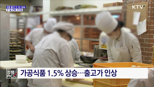 8월 소비자물가 3.1% 상승···두 달 만에 3%대