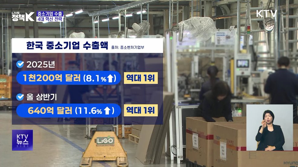 중소기업 연 수출 1천800억 달러 목표···4대 전략 마련