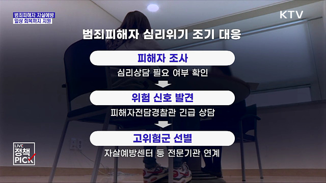 범죄피해자 자살 위험 조기 발견···회복까지 지원
