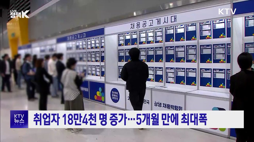 취업자 18만4천 명 증가···5개월 만에 최대폭