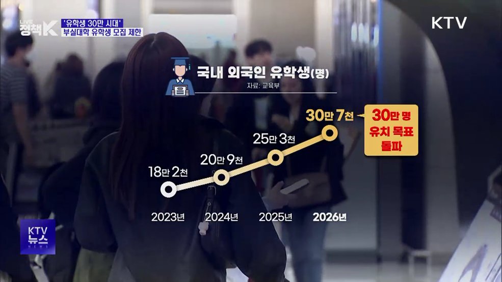 유학생 30만 시대···부실대학 유학생 모집 제한