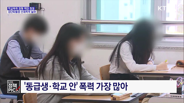학교폭력 피해 역대 최대···집단따돌림·신체폭력 늘어