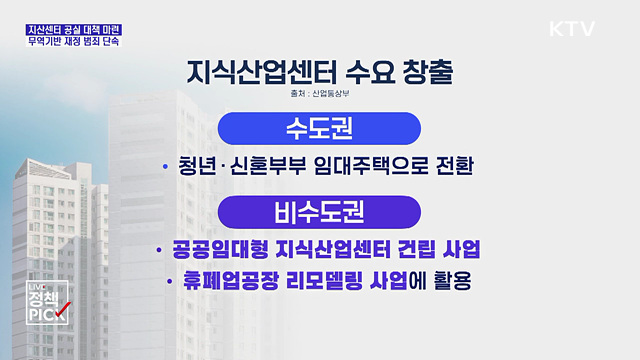 지산센터 공실, 청년·신혼 임대주택으로 전환