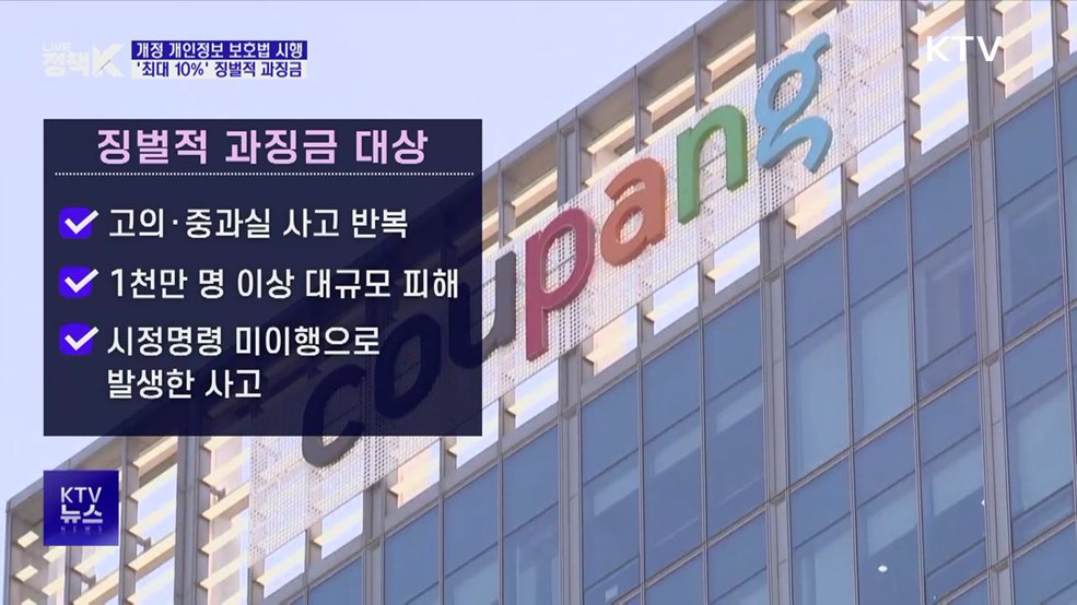 '더 센' 개인정보 보호법 시행···'매출 10%' 징벌적 과징금
