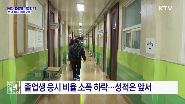 지난해 수능, 졸업생 강세···영어 1등급 비율 2배