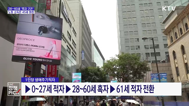 평균 28세부터 흑자 구간···61세부터 적자 전환
