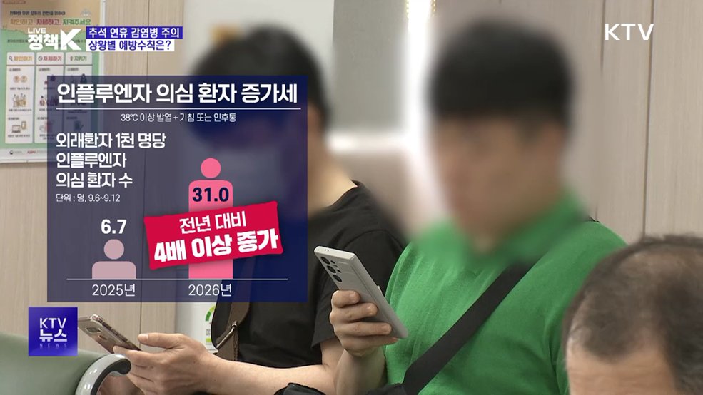 추석 연휴 감염병 주의···상황별 예방수칙은?