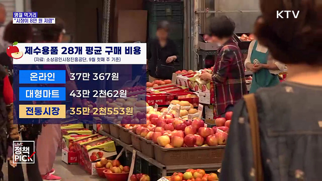 "시장이 8만 원 저렴"···알뜰하게 추석 장보기