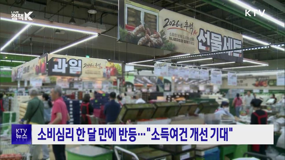 소비심리 한 달 만에 반등···"소득여건 개선 기대"