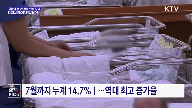 출생아 수 25개월 연속 증가···인구 이동 53년 만에 최소