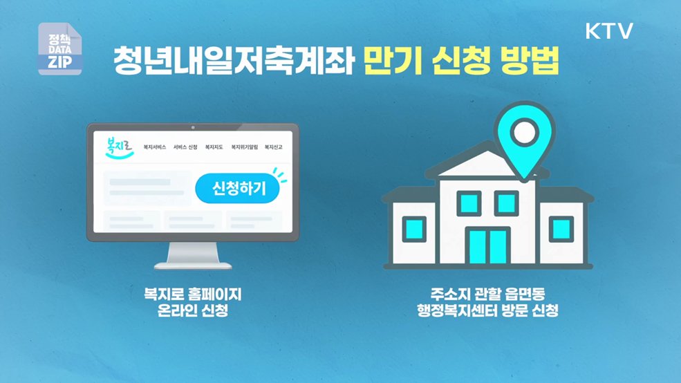 월 10만 원이 3년 뒤 1,440만 원으로! 청년내일저축계좌