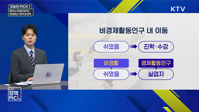 경단녀, 이대남 앞섰다···청년예산 7천억 원 증액