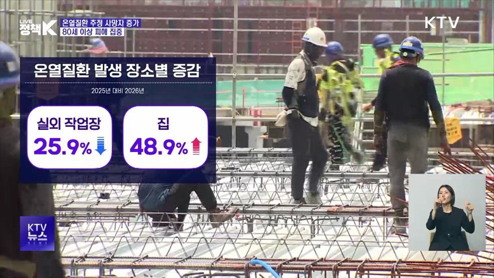 온열질환 추정 사망자 24%↑···80세 이상 피해 집중