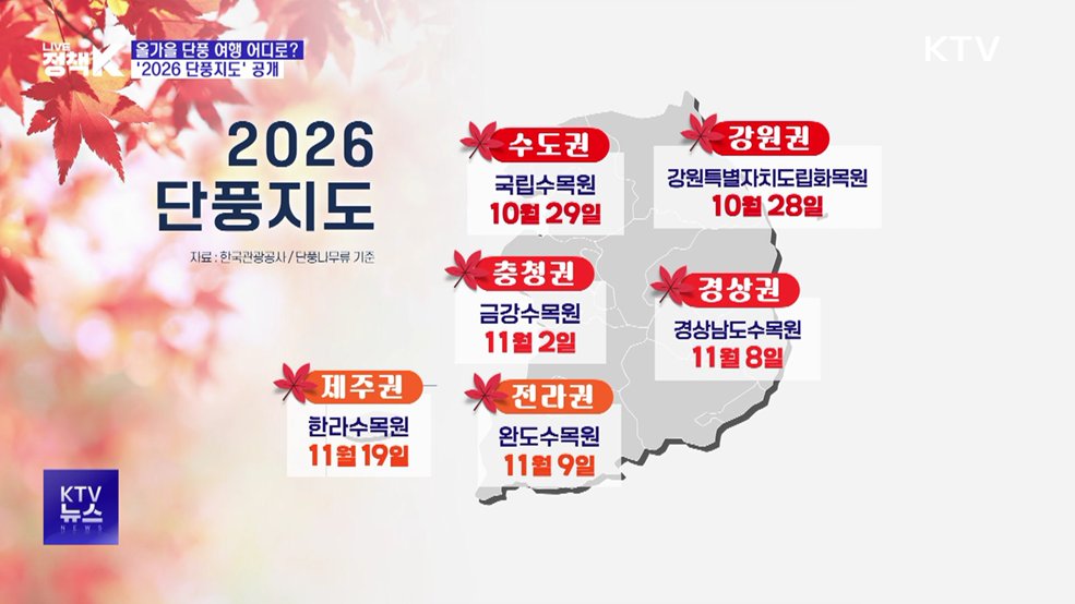 올가을 단풍 여행 어디로?···'2026 단풍지도' 공개