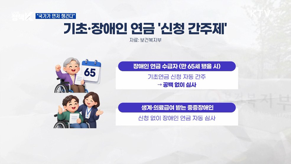 복지 패러다임 변화···명칭 논의 배경은?