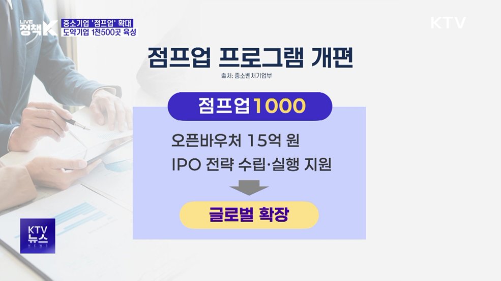 중소기업 '점프업' 확대···2030년까지 1천500곳 육성