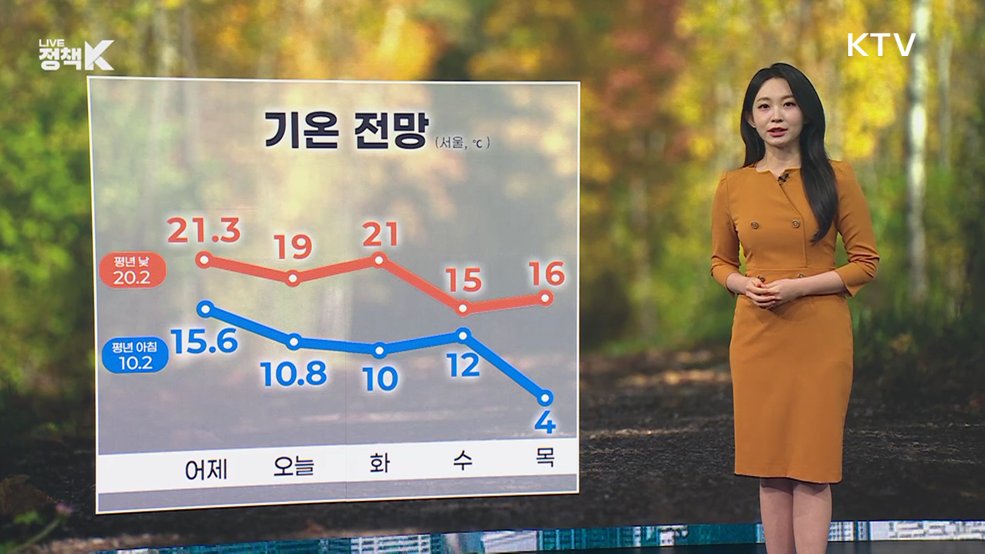 오늘의 날씨 (26. 10. 19. 10시)
