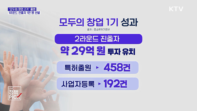 '모두의 창업 2기' 출범···1만 명 선발