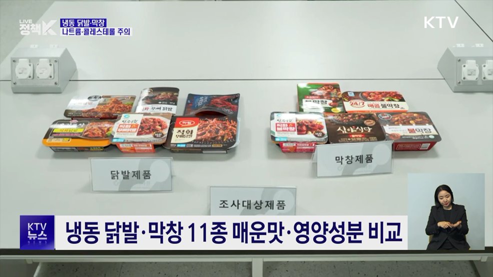 냉동 닭발·막창, 콜레스테롤 기준치 117%