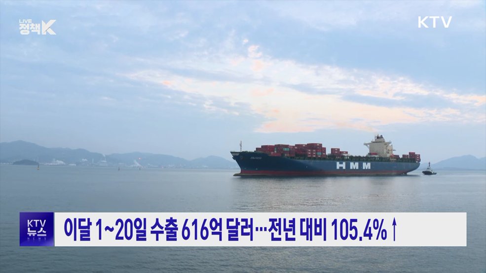 이달 1~20일 수출 616억 달러···전년 대비 105.4%↑