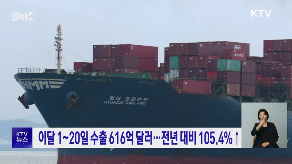 이달 1~20일 수출 616억 달러···전년 대비 105.4%↑