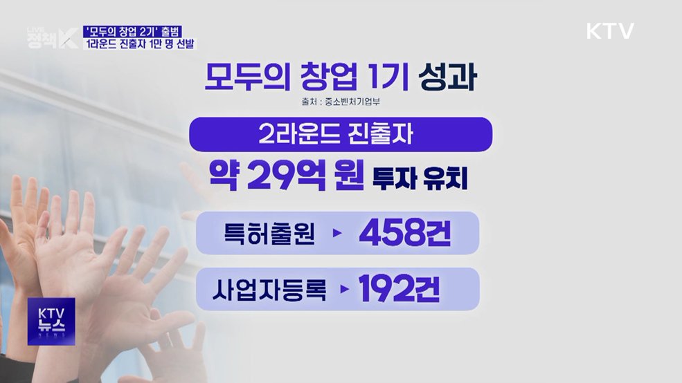 '모두의 창업 2기' 출범···1만 명 선발