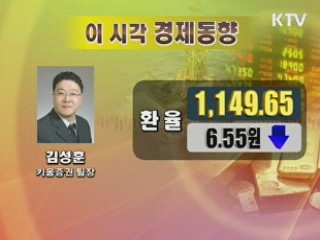 이시각 경제동향