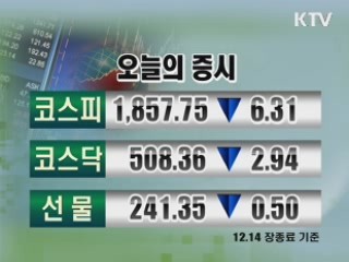 증시정리 환율 금시세