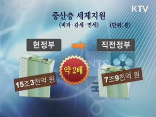 중산층 세제지원, 이전 정부의 2배