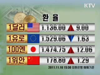 증시정리 환율 금시세