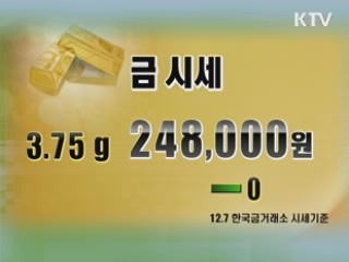 증시정리 환율 금시세