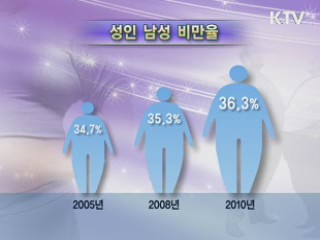 비만인, 성인병 위험 배 이상 높아